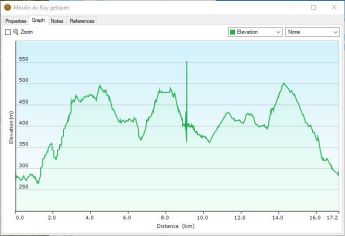 De wandeling in beeld...