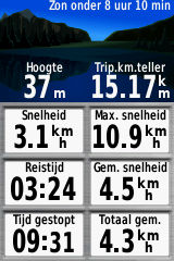 Hoe deden wij het...