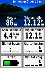 De statistiek voor de 12km.