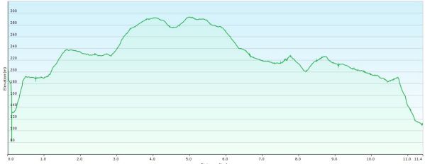 Rustig klimmen en dalen...