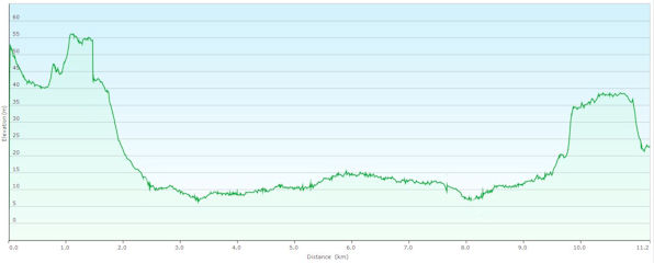 Soms toch een kuitenbijter...