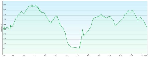 Let U even op de stijle piek!!!