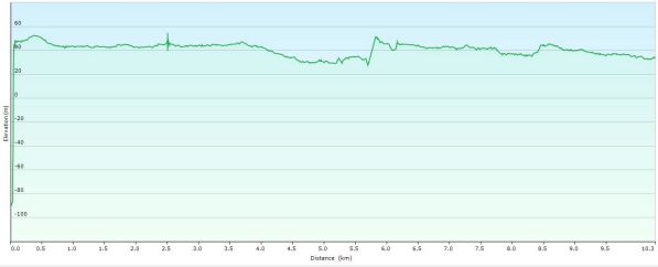 Bijna vlakke wandeling. Ideaal voor de oudjes!