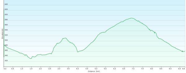 Op en neer, heen en...
